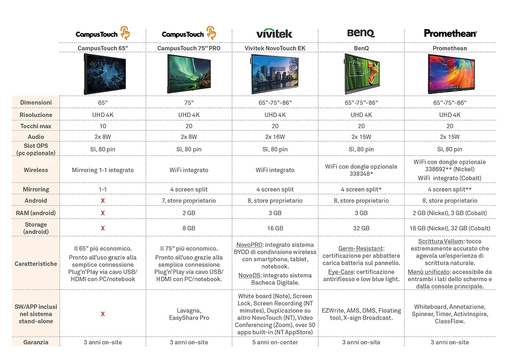 Tabella-Comparativa_Digital-Board_17-11-2021